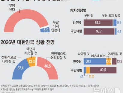 [뉴시스]새해 대한민국 